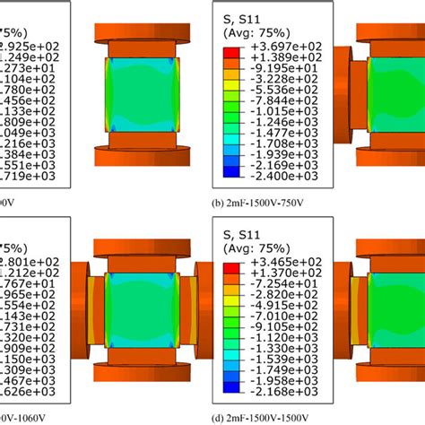 energy-based biaxial test compression|Dynamic Biaxial Compression Tests Using 4 Symmetric .